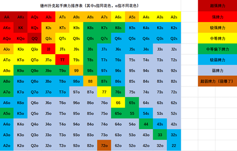 摊牌时你亮出顺子，为何对手却笑着收池